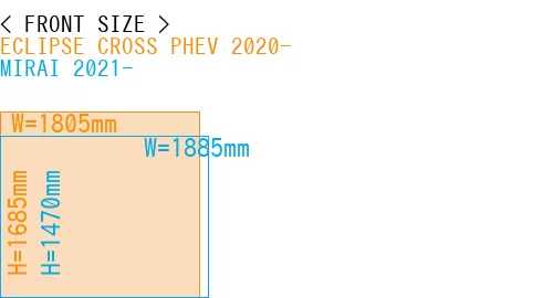 #ECLIPSE CROSS PHEV 2020- + MIRAI 2021-